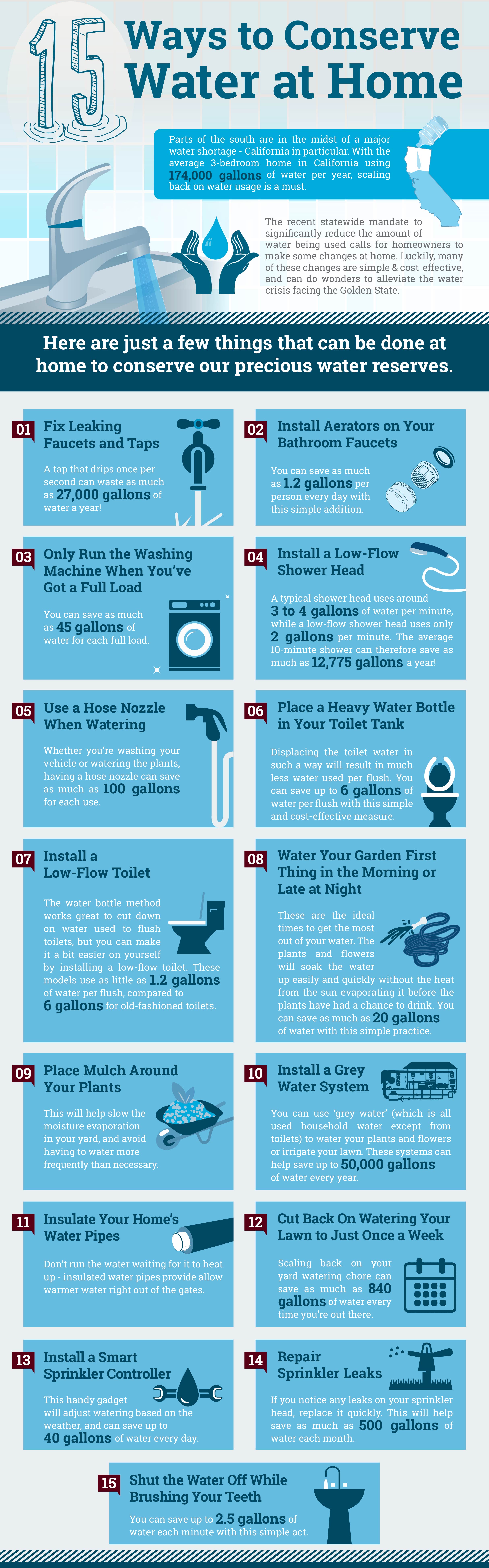 Infographic-15 Ways to Conserve Water at Home