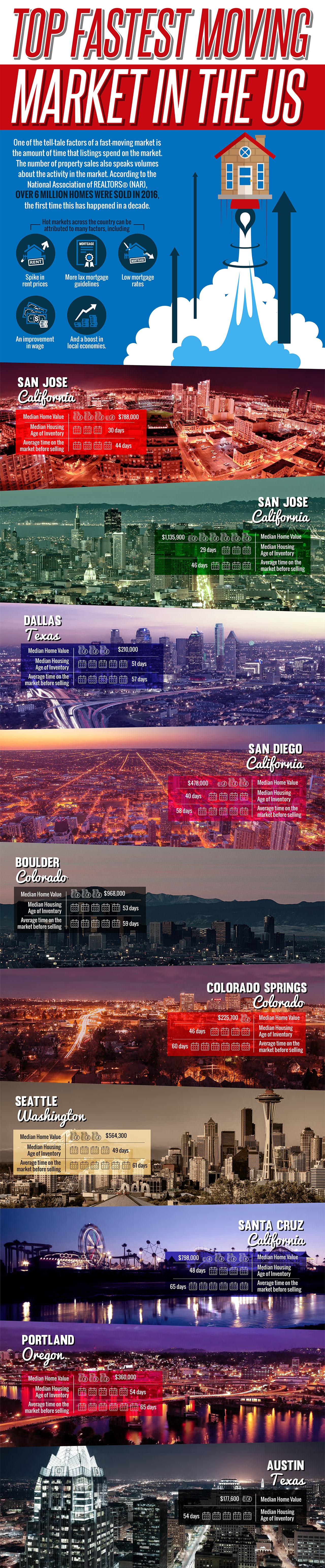 top-fastest-us-cities-infographic