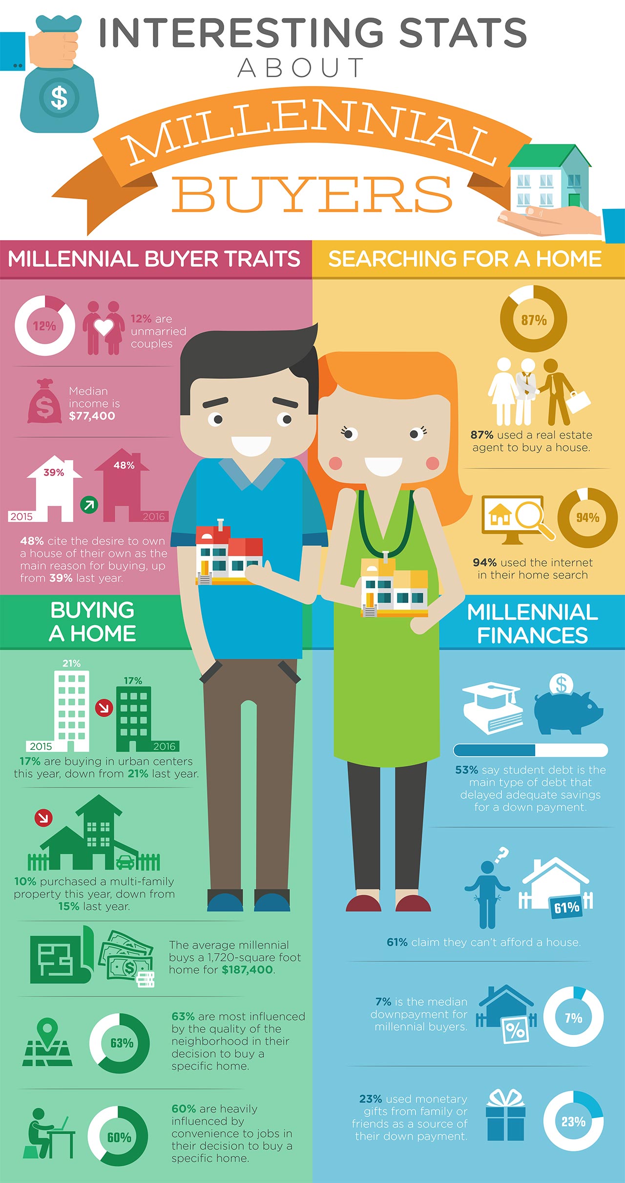 interesting-stats-about-millennial-buyers-article