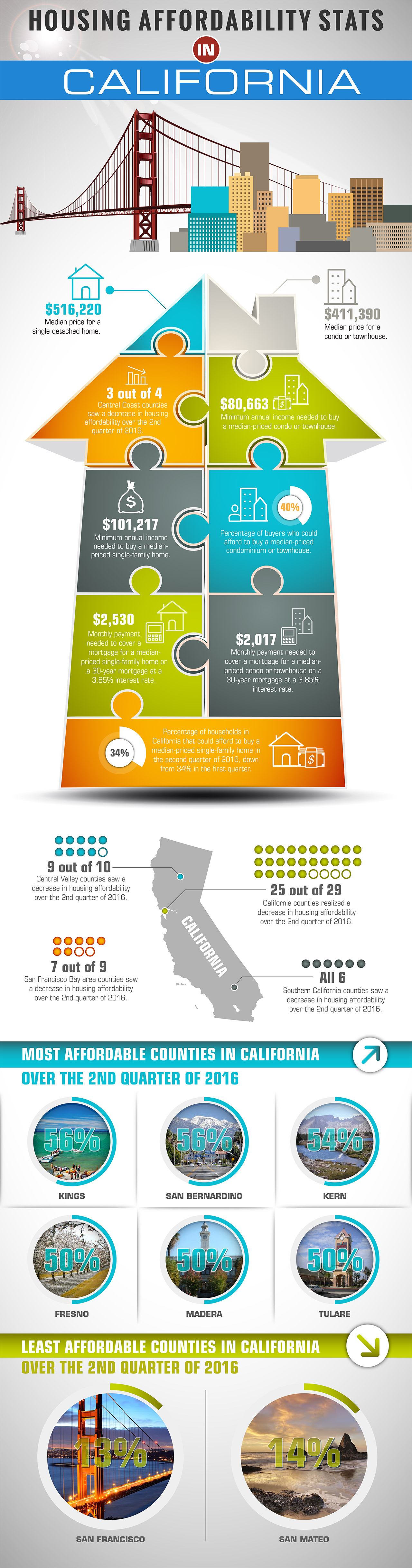 housing-affordability-stats-in-california-infographic