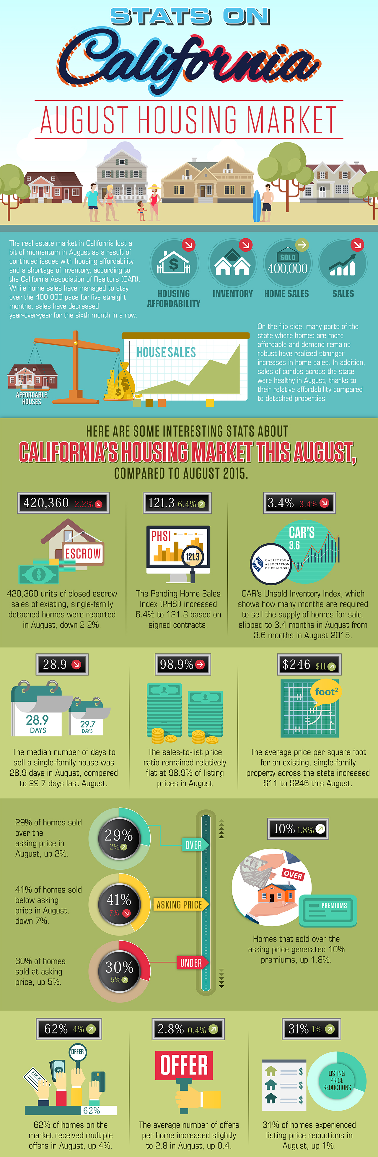 stats-on-californias-august-housing-market-infographic