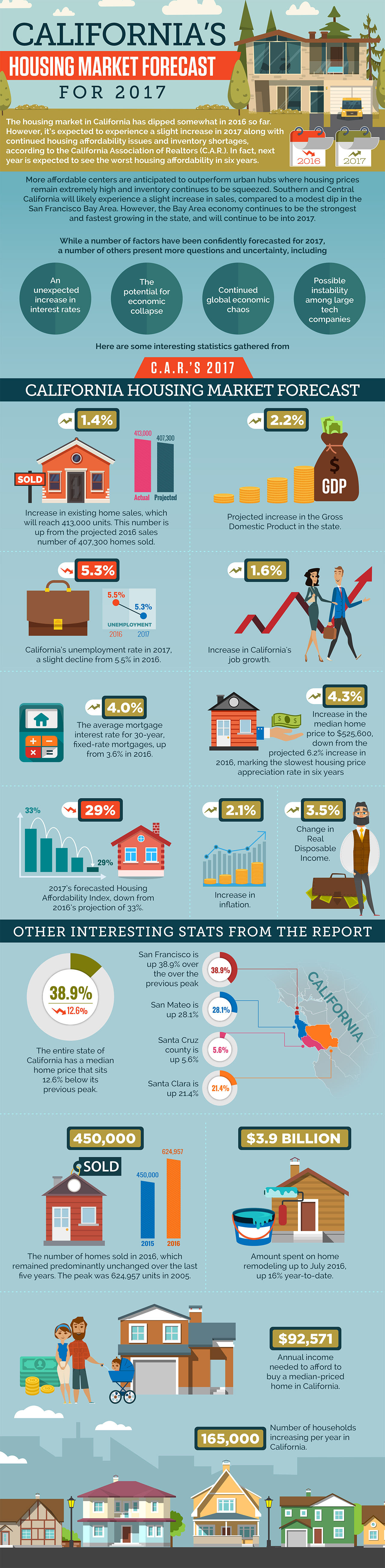 californias-housing-market-forecast-for-2017-infographic