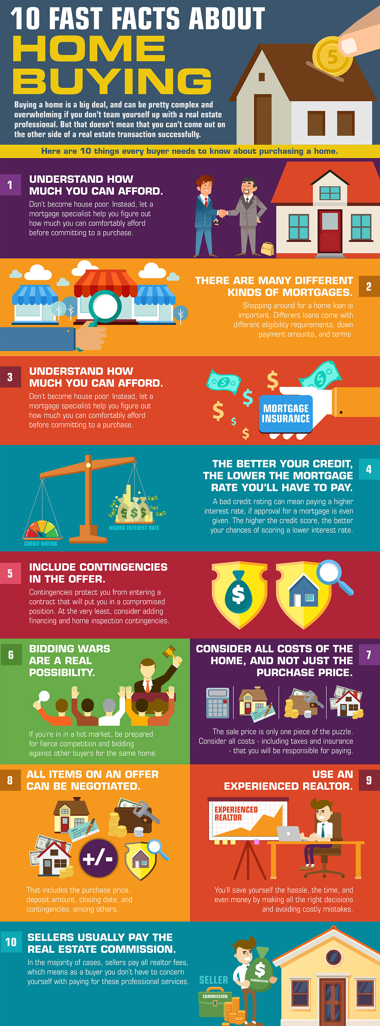 10-fast-facts-about-home-buying-infographic